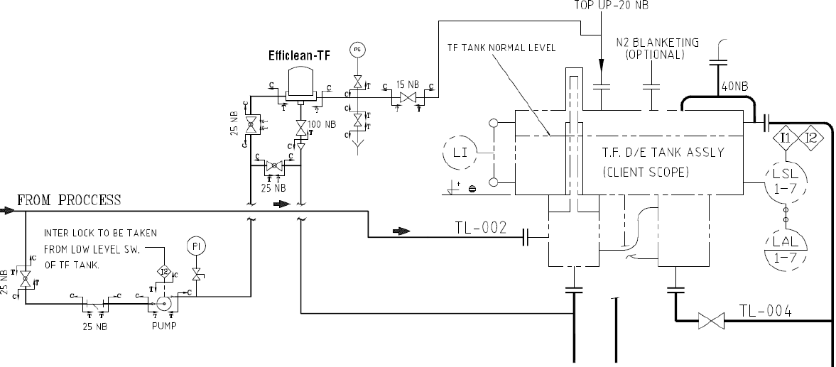 Online Thermic Fluid Cleaning System | Shreeji INC